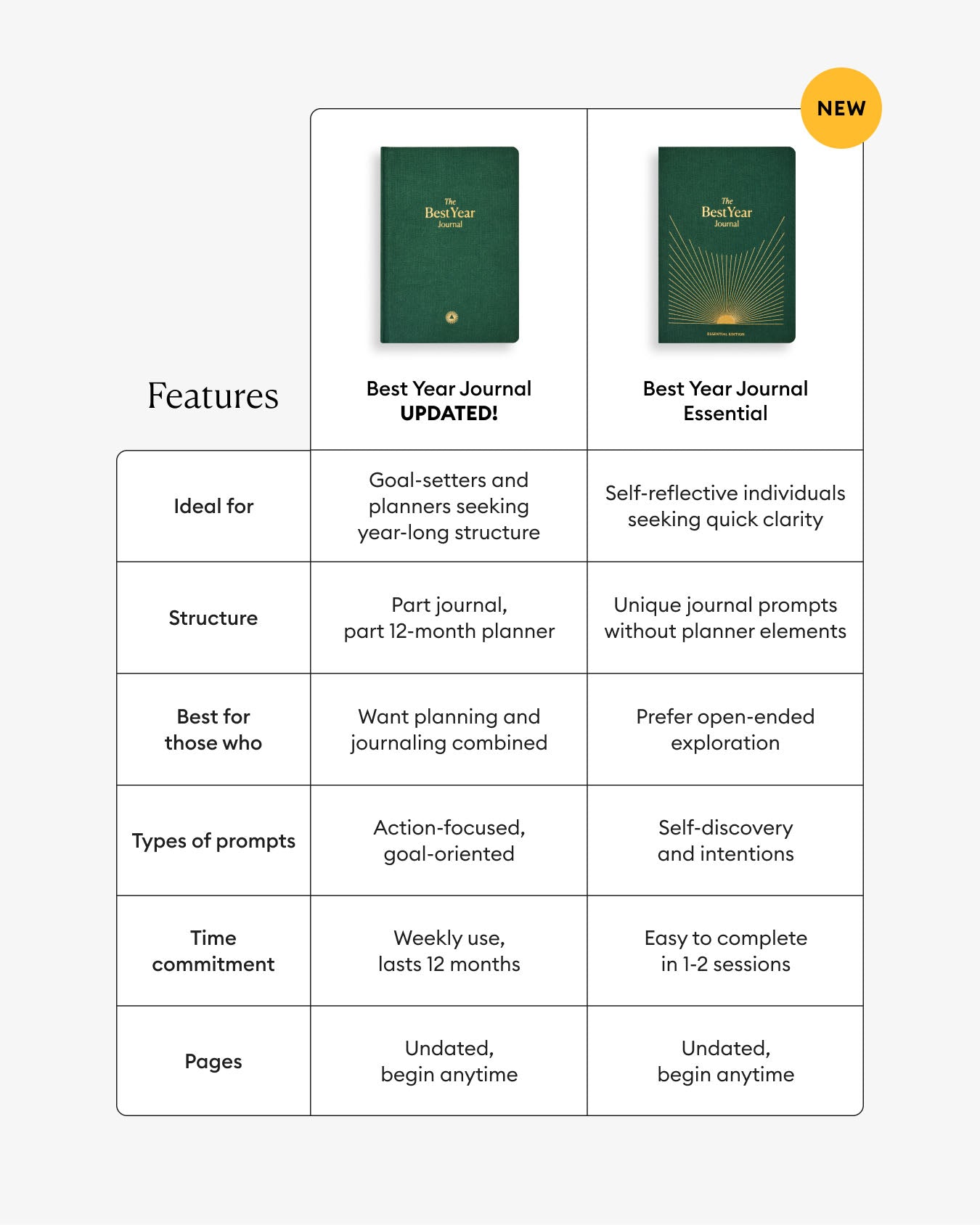 Best Year Journal Essential - Green