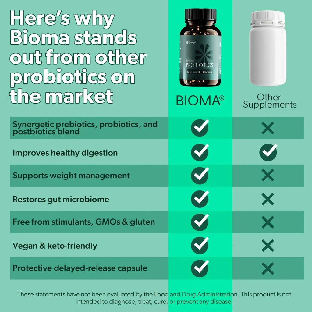 Soomiig Probiotic Prebiotic Postbiotic Digestive Balance Supplement Vegan