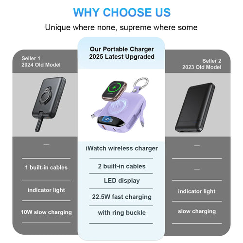 10000mAh Apple Watch Power Bank With Lightning-Type-C Cables