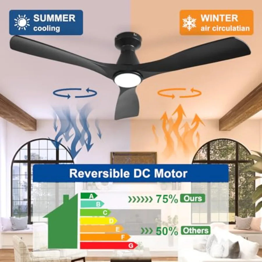 Ceiling Fan With Lights Three Blade Flush Mount Low Profile Dimmable