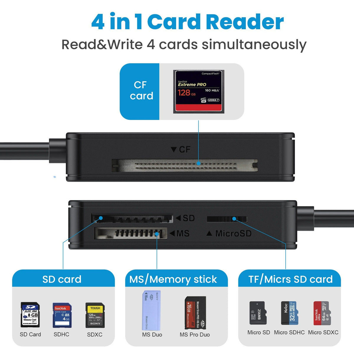 USB 3.0 Four in One USB 3.1 CF SD TF MS Memory Card/DSLR Camera Card Reader Type-c